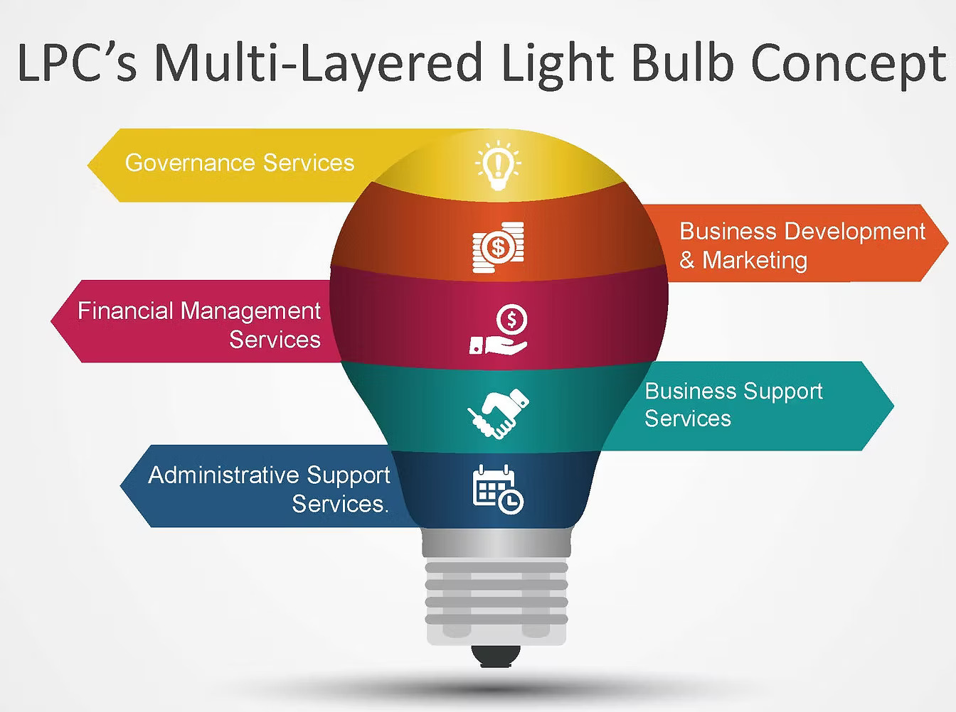 LPC Webpage layered-lightbulb-concept